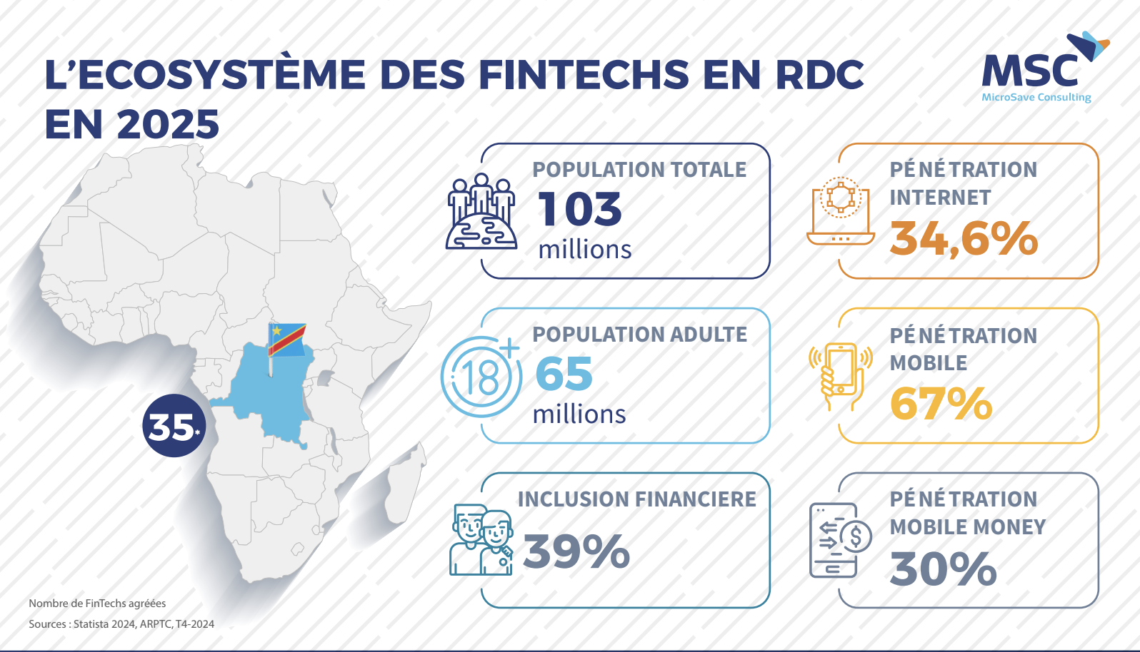 L’écosystème FinTech en RDC en 2025