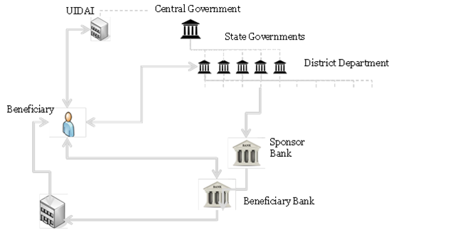District readiness for G2P payments: Ready or not…Well, still mostly ...