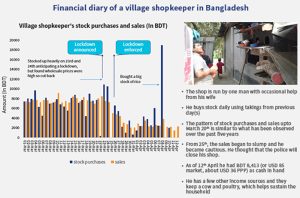 Financial Diary of a village shopkeeper in Bangladesh