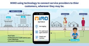 MIMO technology illustration