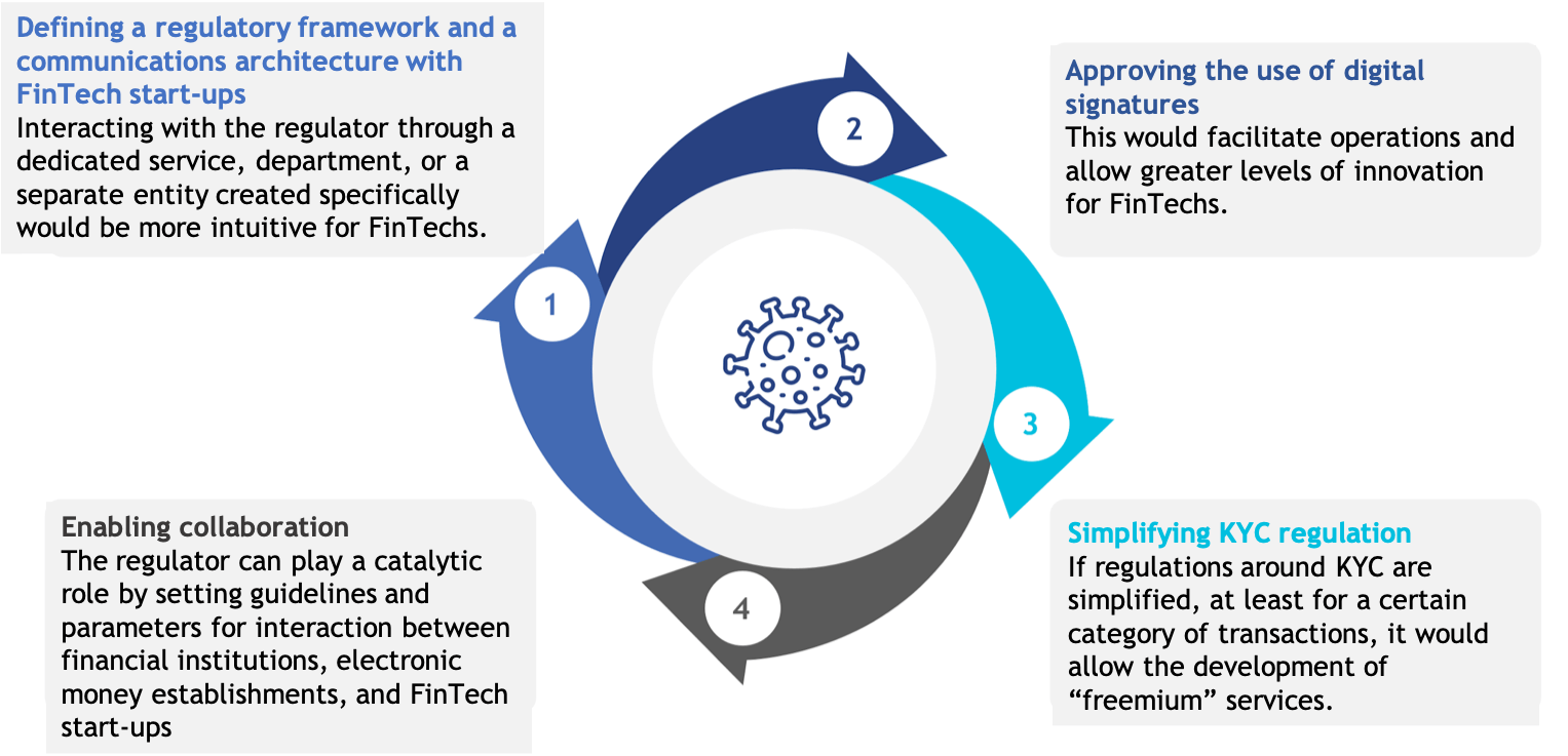 expectations of FinTech start-ups from regulator