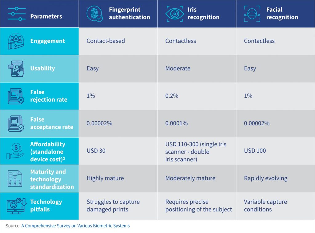 Digital ID in the time of COVID-19 in India