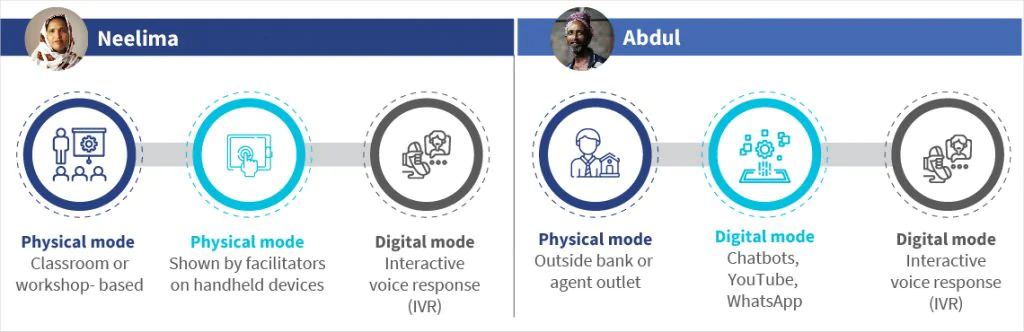 Different-delivery-channels-for-different-personas—Neelima-Dependents-and-Abdul-Explorers-1024x332