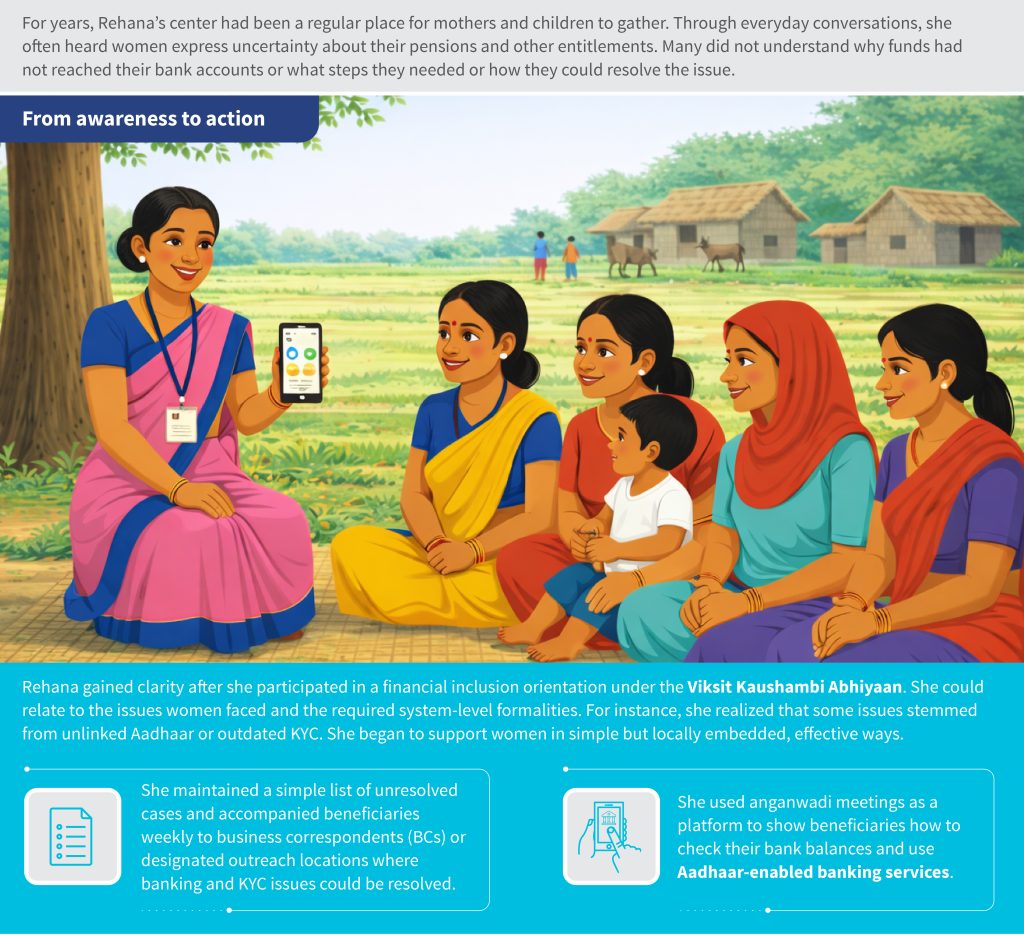 A district-led model for advancing financial inclusion from the ground ...