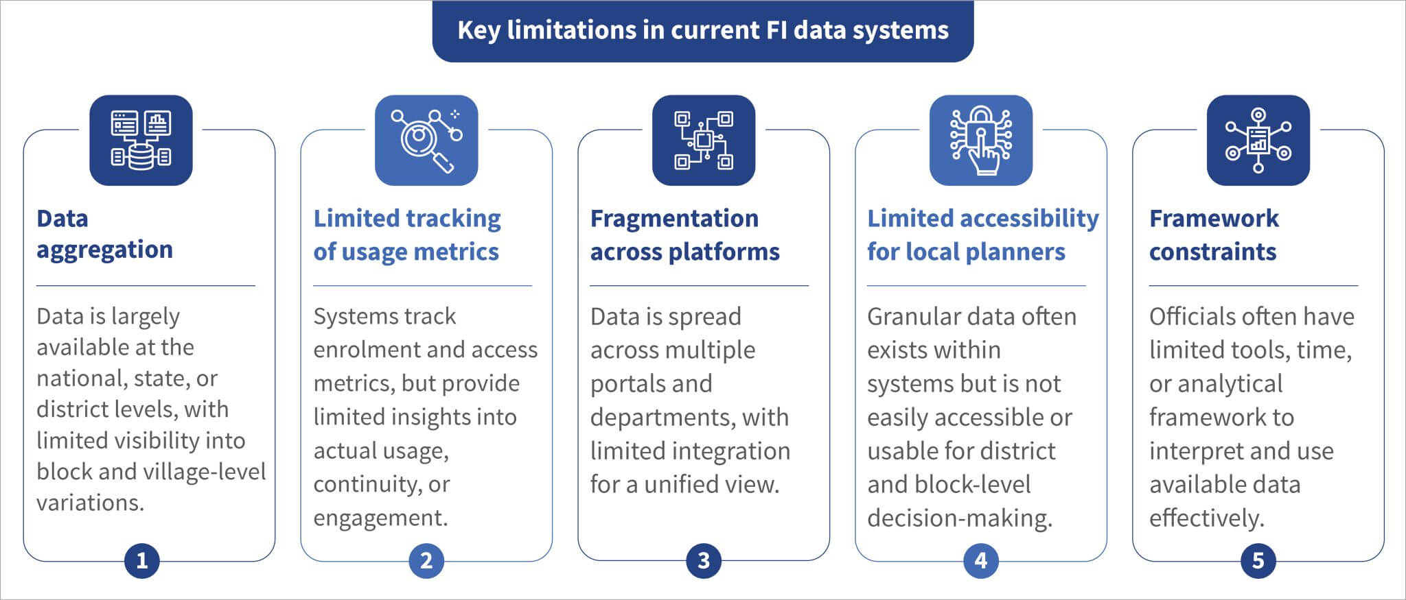 Local E Data Powering financial inclusion through data intelligence at local levels ...