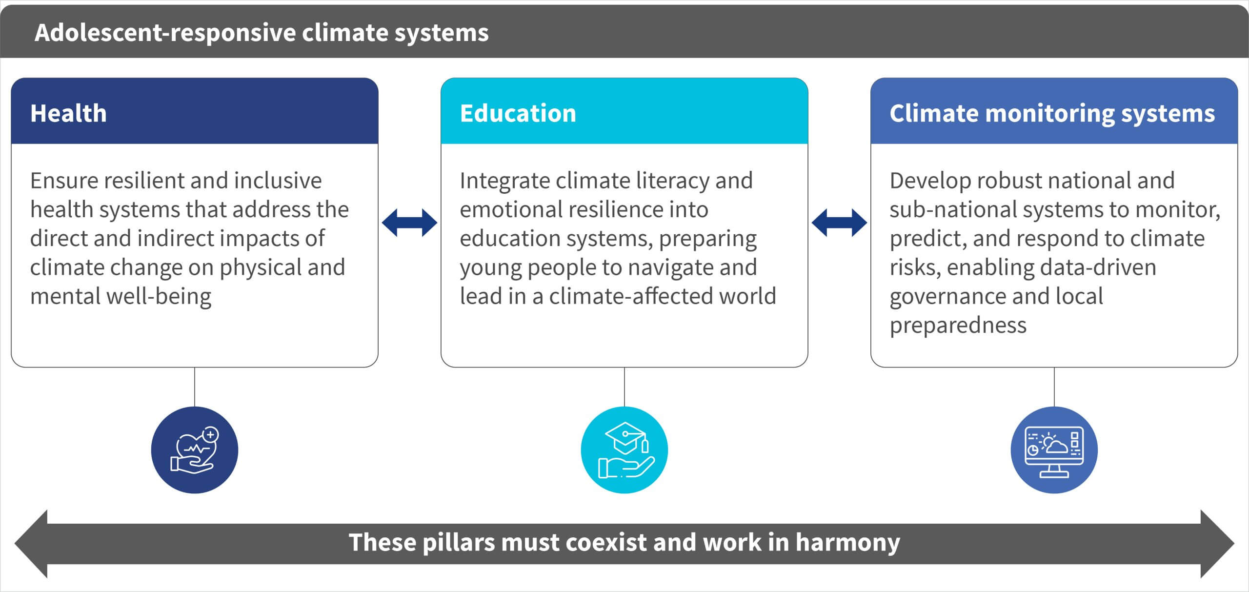 Climate-resilient-adolescent-health-systems-
