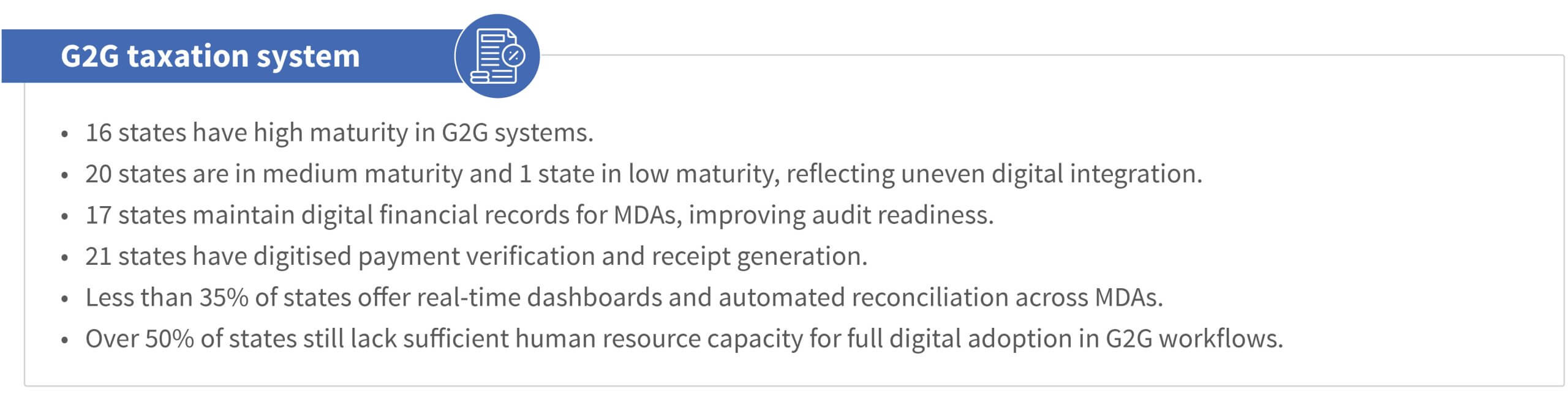 G2G taxation findings: 16 states have high digital maturity, 20 have medium maturity, and one has low maturity. Fewer than 35% use real-time dashboards, while over half lack sufficient capacity for full digital adoption.